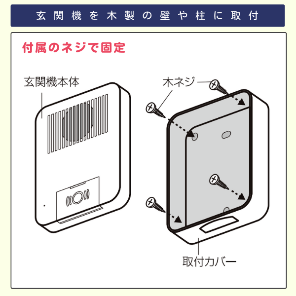 ワイヤレスインターホン玄関機を木製の壁や柱に取付するイラスト