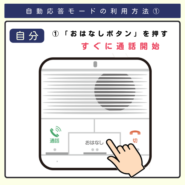 自動応答モードの利用法①自分が「おはなしボタン」を押してすぐに通話開始