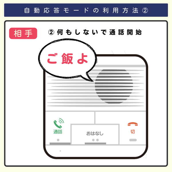 自動応答モードの利用法②相手は何もしないで通話開始