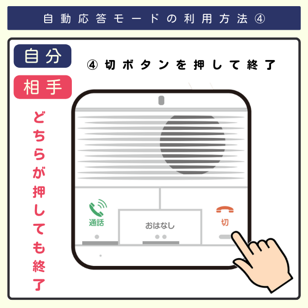 自動応答モードの利用法④切ボタンを押して終了