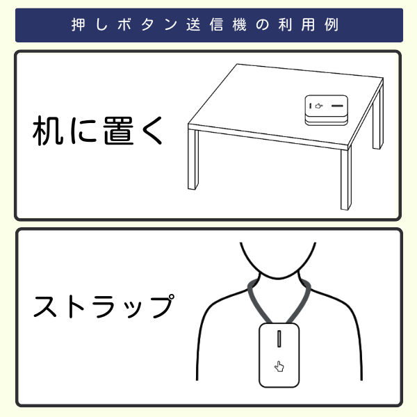 ワイヤレスコールチャイム（電池不要タイプ）QQ-30339　押しボタン送信機の利用例