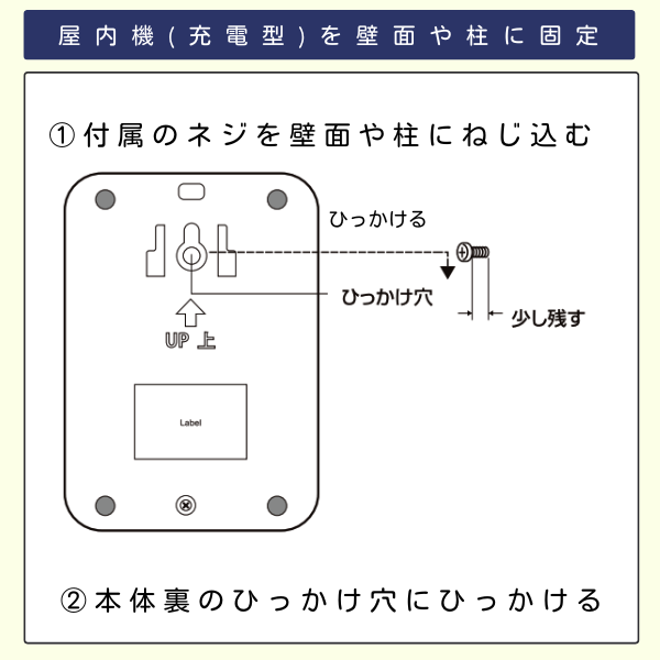 屋内機（充電型）を壁面や柱に固定