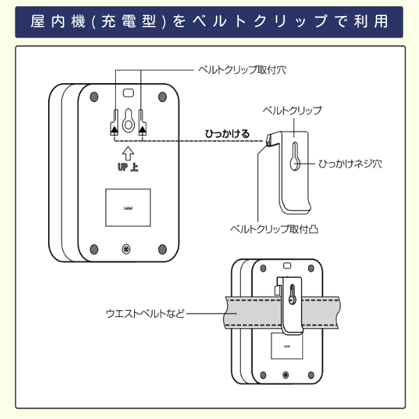 屋内機（充電型）をベルトクリップで利用