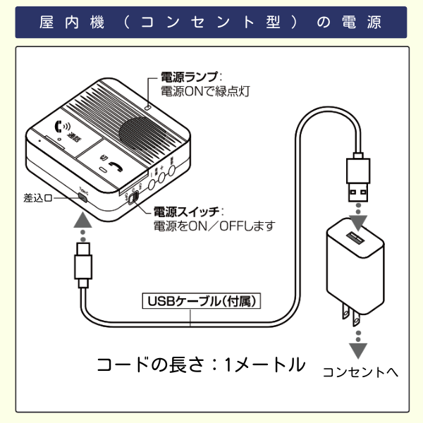 ワイヤレス玄関インターホン　屋内機（コンセント型）の電源　USBコンセントコードで接続