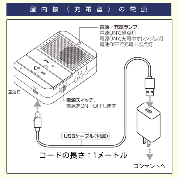 ワイヤレス玄関インターホン　屋内機（充電型）の電源　USBコンセントコードで接続し充電