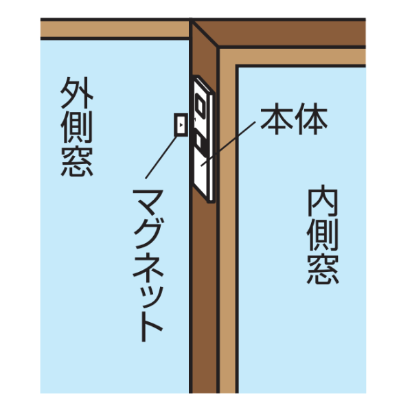 閉め忘れ防止アラームの取り付け、引違い窓の真ん中に取り付け