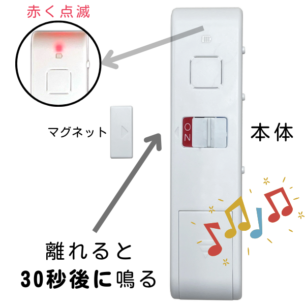 閉め忘れ防止アラームの画像、マグネット部と本体が離れて30秒後に鳴る