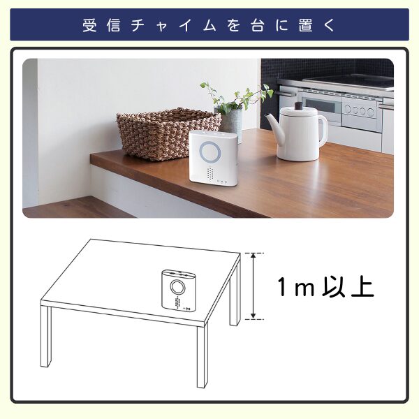 受信チャイムを台に置く際の設置例と注意点。上部にキッチンカウンターに置かれた受信チャイムの写真、下部に台の高さが1m以上であることを示す図。