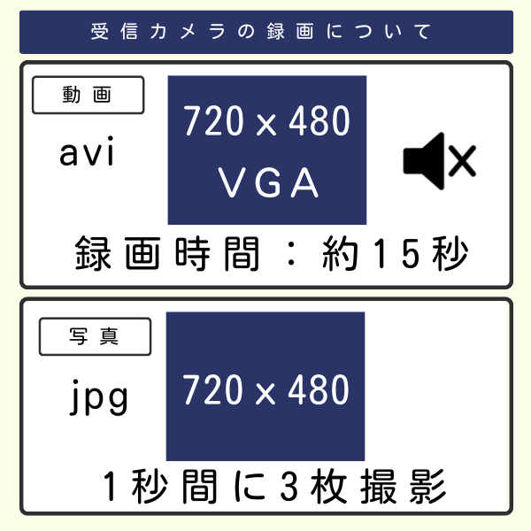 無線チャイムXプラス　受信カメラQQ-30320の録画について　動画と写真