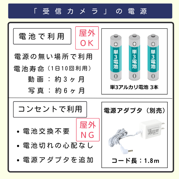 無線チャイムXプラス　受信カメラQQ-30320の電源　電池利用とコンセント利用