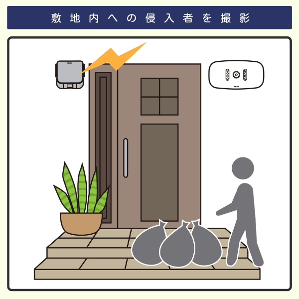 無線チャイムXプラス　受信カメラQQ-30320と人感センサーを組み合わせて　家の敷地内で不法投棄する人を撮影するイラスト