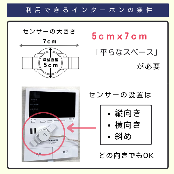 音・振動センサーのサイズ5cmx7cm　モニター付きインターホンに斜めに貼り付けた画像