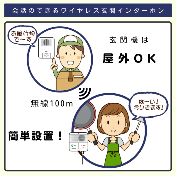 会話のできるワイヤレス玄関インターホン、玄関でお届けものですと話す配達員と、室内ではーい！今いきます。と話す主婦のイラスト