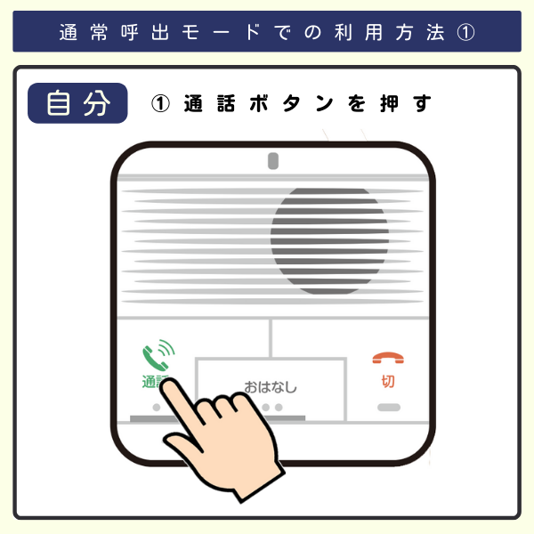 通常呼出モードの利用法①自分が通話ボタンを押して相手を呼び出す