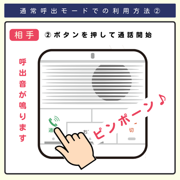 通常呼出モードの利用法②相手が通話ボタンを押して通話開始