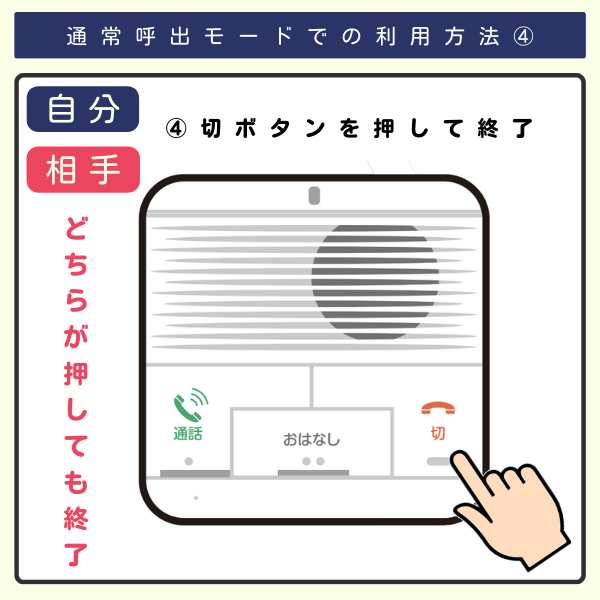 通常呼出モードの利用法④切ボタンを押して終了