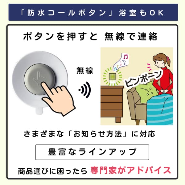 防水コールボタン押すイラストと、室内でチャイムが鳴り気づく女性のイラスト