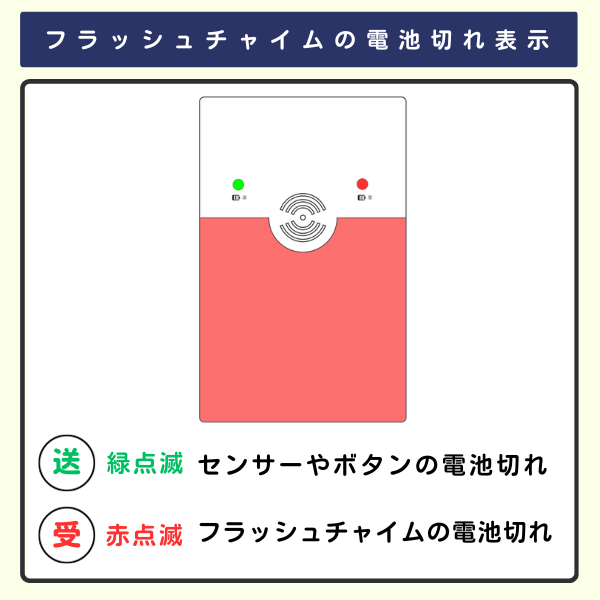 フラッシュチャイムの電池切れ表示