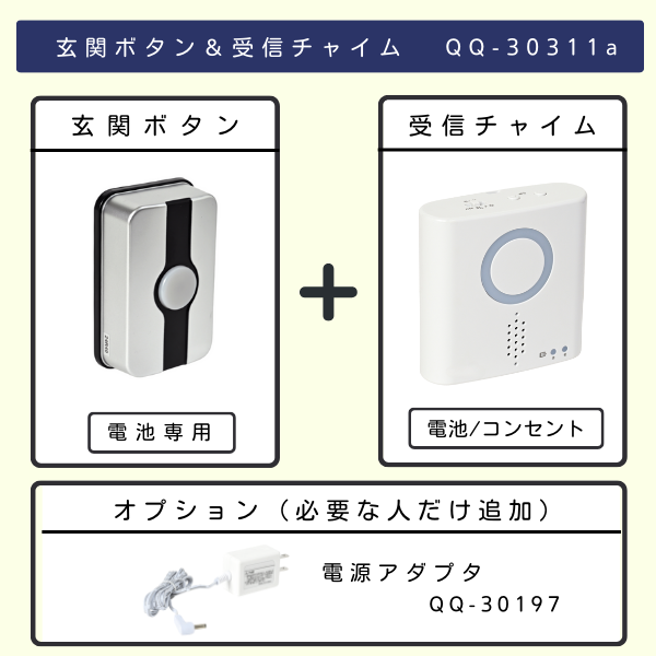ワイヤレスドアベルセット「QQ-30311a」の内容紹介。電池専用の玄関ボタン、電池またはコンセント対応の受信チャイム、およびオプションの電源アダプタ「QQ-30197」の画像と説明。