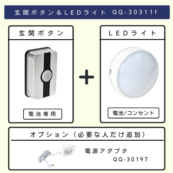 玄関ボタン&LEDライト QQ-30311fの製品構成図。セット内容は電池専用の玄関ボタンと、電池またはコンセントで使用可能なLEDライト。オプションとして電源アダプタQQ-30197も表示。