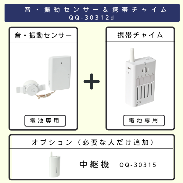 音・振動センサー&携帯チャイム QQ-30312dの商品説明画像。上段には左に「音・振動センサー」(電池専用)の写真、右に「携帯チャイム」(電池専用)の写真が「+」で結ばれている。下段には「オプション(必要な人だけ追加)」として「中継機 QQ-30315」の写真と名称が記載されている。