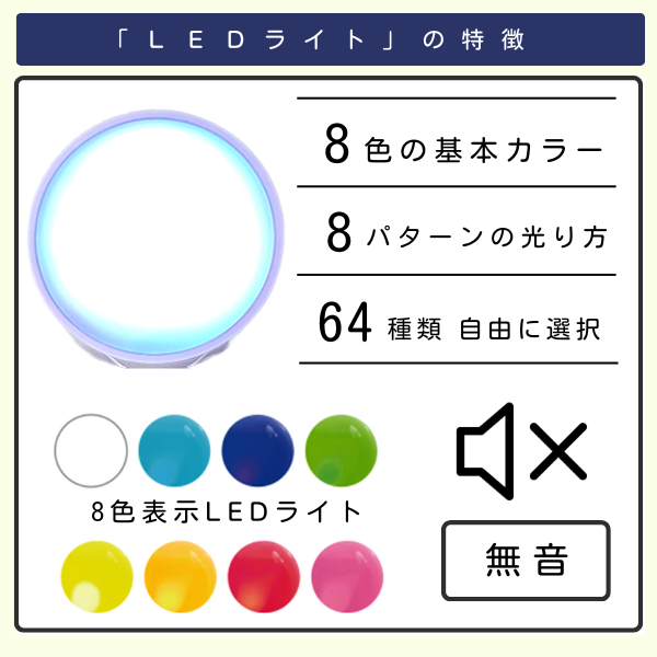 LEDライトの特徴を紹介する画像。8色の基本カラー、8パターンの光り方、合計64種類の選択肢、8色のカラーサンプル、無音であることを示すアイコンが表示されています。