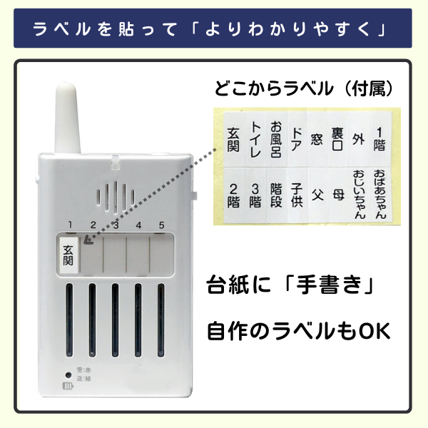携帯チャイムにどこからラベルを貼るイラスト