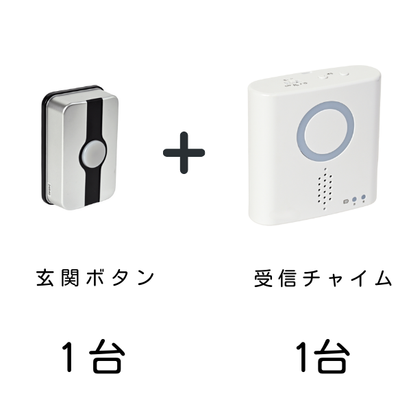 ワイヤレスドアホンの玄関ボタン1台と受信チャイム1台のセット内容を示す画像。