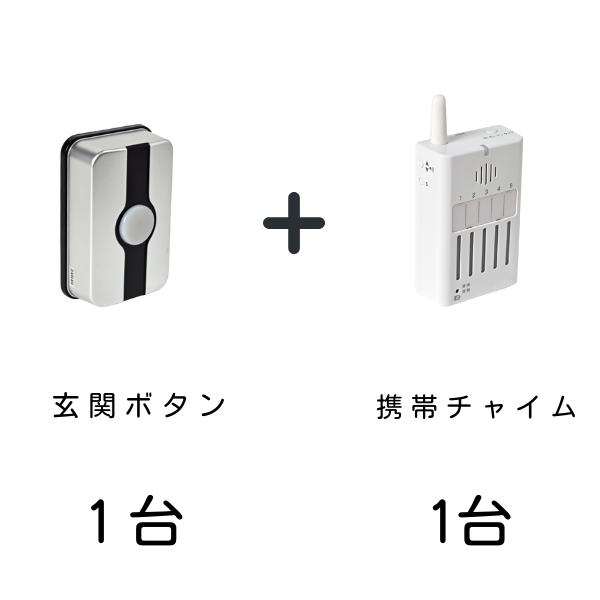 玄関ボタン1台と携帯チャイム1台がセットになっていることを示す画像。左側に玄関ボタン、右側に携帯チャイムの製品写真がそれぞれ「1台」というテキストと共に表示され、中央に「+」マークが配置されている。