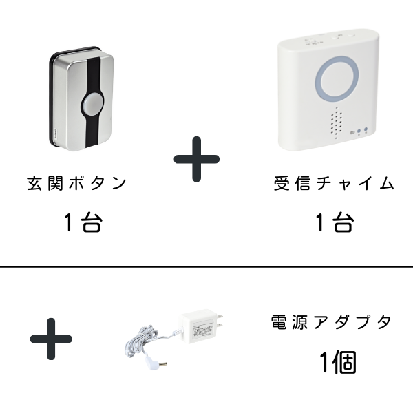 ワイヤレスドアホンの玄関ボタン1台、受信チャイム1台、電源アダプタ1個のセット内容を示す画像。