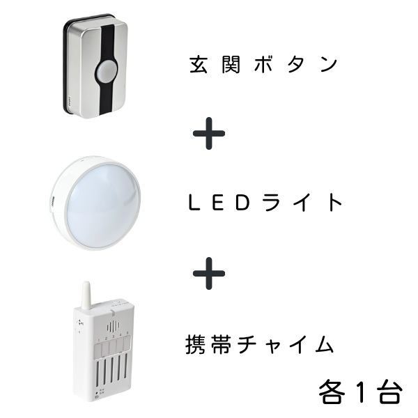 玄関ボタン、LEDライト、携帯チャイムの3つの製品がセットになった画像。「玄関ボタン」「LEDライト」「携帯チャイム」「各1台」のテキストが添えられています。