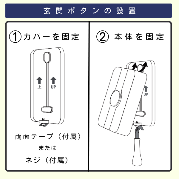 玄関ボタンの設置手順を示す図解。手順1「カバーを固定」では両面テープ(付属)またはネジ(付属)を使用し、手順2「本体を固定」では本体をカバーに上からスライドさせて取り付ける様子が描かれている。