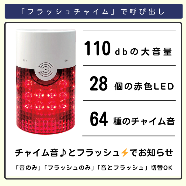 図解:「フラッシュチャイム」で呼び出し。製品写真の横に「110dbの大音量」「28個の赤色LED」「64種のチャイム音」の特長を記載。下段に「チャイム音とフラッシュでお知らせ」「音のみ/フラッシュのみ/音とフラッシュ 切替OK」と補足。