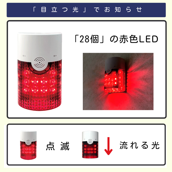 商品「フラッシュチャイム」の特徴を説明する画像。上部には目立つ光」でお知らせ」というキャッチコピー。中央には、28個の赤色LEDを搭載したフラッシュチャイム本体が明るい場所と暗い場所で光る写真2点と、28個」の赤色LED」という説明文。下部には、「点滅」と、光が下に移動する「流れる光」という2種類の光り方を示すイラストが描かれている。