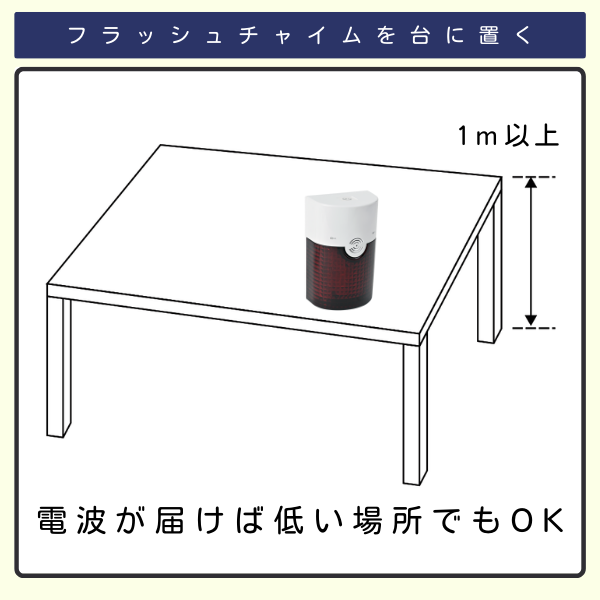 テーブルの上に置かれたフラッシュチャイムのイラスト。設置する高さの目安として1m以上と書かれており、「フラッシュチャイムを台に置く」「電波が届けば低い場所でもOK」という説明文が添えられている。