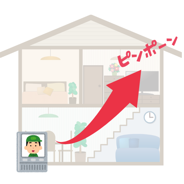 インターホンが鳴り、訪問者が来たことを2階に知らせるイラスト
