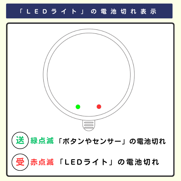 LEDライト QQ-30317の電池切れ表示