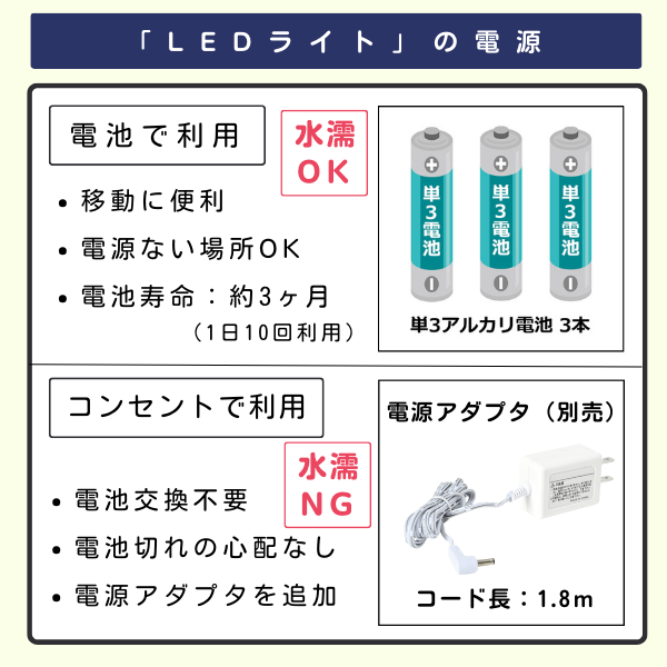 LEDライトの電源 電池とコンセントに対応