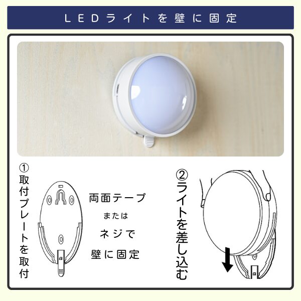 LEDライトを壁に固定する手順を示した図。ステップ1で取付プレートを両面テープまたはネジで壁に固定し、ステップ2でライト本体をプレートに差し込む方法が説明されています。上部には壁に取り付けられたLEDライトの写真があります。