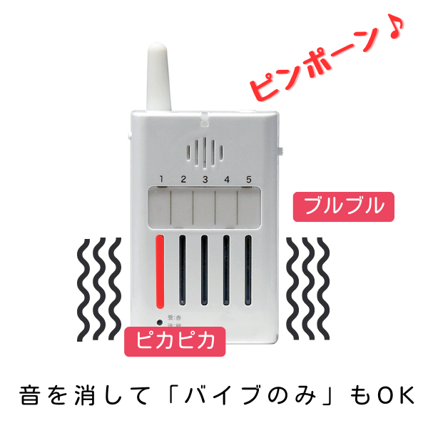 携帯型呼び出し受信機の機能紹介画像。受信機本体が中央に配置され、右上には「ピンポーン♪」の文字、本体からは振動を示す波線と「ブルブル」の吹き出し、LEDの点灯を示す「ピカピカ」の吹き出しが出ている。「音を消して「バイブのみ」もOK」との説明文が下部にある