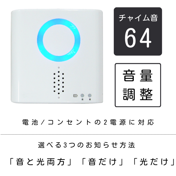 「受信チャイム」の主な特徴を示した画像。中央には青い円形ライトが点灯した受信チャイム本体の写真が配置されている。その右側には「チャイム音64」と「音量調整」の機能を示すアイコン。本体写真の下には「電池/コンセントの2電源に対応」というテキストがある。画像下部には「選べる3つのお知らせ方法」として、音と光両方」「音だけ」「光だけ」」の3つのモードが記載されている。