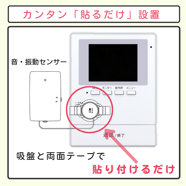 音・振動センサーの簡単な設置方法。インターホンのスピーカー付近に、付属の吸盤と両面テープでセンサー部分を貼り付けるだけで設置完了。