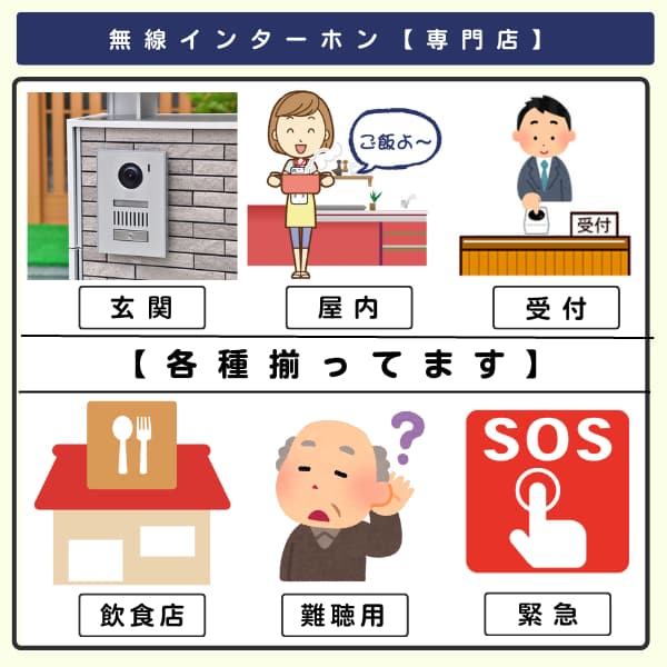 屋外の玄関子機、ご飯んよーと呼ぶ母親のイラスト、受付のボタンを押す男性のイラスト、飲食店のイラスト、耳に手を当てる老人男性のイラストとSOSのボタンのイラスト