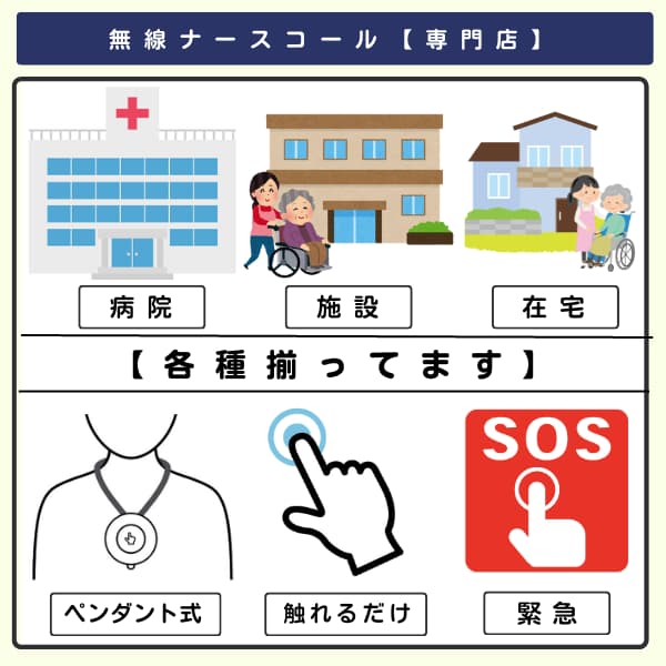 病院のビル・介護施設の前で車椅子を押す女性・戸建住宅の前で車椅子を押す女性・首から防水コールボタンを下げる・指で触れるのイラスト、SOSのアイコン
