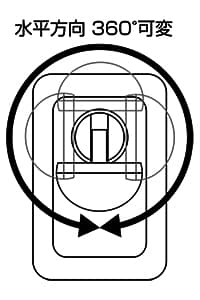 センサーを真上からみた図 水平方向360度回転