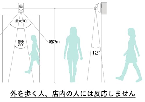 外を歩く人、店内の人には反応しません