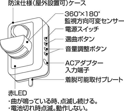 一体型・人感チャイムの側面にある選曲スイッチなどの名称のイラスト