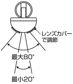 センサーを上からみた図 20度~80度で可変