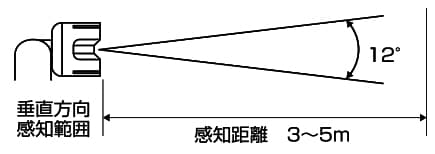 垂直方向感知範囲 感知距離3~5メートル