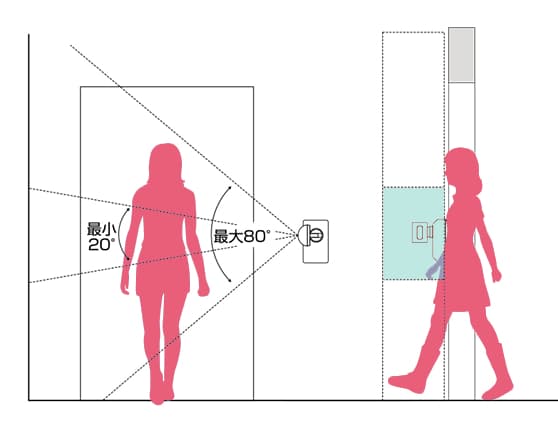 出入口を歩いてる人にセンサーが感知するイラスト